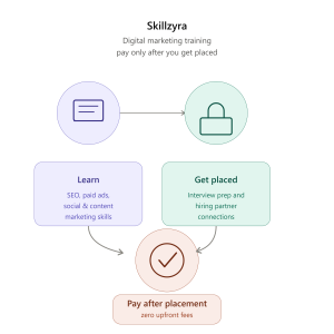 pay after placement digital marketing large
